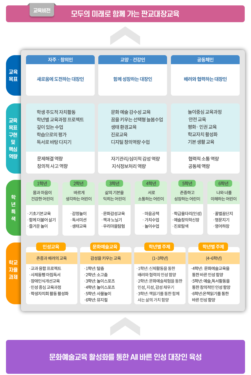 교육목표 이미지